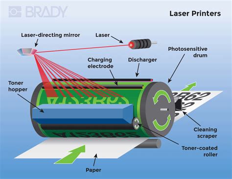 Laser Printer Guide .